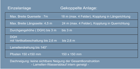 Einzelanlage                         Gekoppelte Anlage: Max. Breite Querseite : 7m               18 m (max. 4 Felder), Kopplung in Längsrichtung Max. Breite Längsseite: 4,5 m           24 m (max. 4 Felder), Kopplung in Querrichtung Durchgangshöhe ( DGH) bis 3 m      bis 3 m DGH mit Vertikalbeschattung bis 2,6 m      bis 2,6 m  Lamellendrehung bis 140° Pfosten 150 x150 mm                       150 x 150 mm   Dachneigung: keine sichtbare Neigung der Gesamtkonstruktion - Lamellen-Wasserablauf intern geneigt -