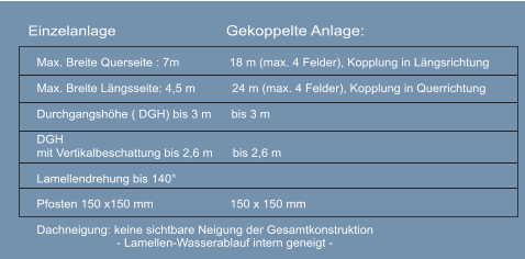 Einzelanlage                         Gekoppelte Anlage: Max. Breite Querseite : 7m               18 m (max. 4 Felder), Kopplung in Längsrichtung Max. Breite Längsseite: 4,5 m           24 m (max. 4 Felder), Kopplung in Querrichtung Durchgangshöhe ( DGH) bis 3 m      bis 3 m DGH mit Vertikalbeschattung bis 2,6 m      bis 2,6 m  Lamellendrehung bis 140° Pfosten 150 x150 mm                       150 x 150 mm   Dachneigung: keine sichtbare Neigung der Gesamtkonstruktion - Lamellen-Wasserablauf intern geneigt -
